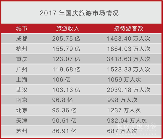 商業(yè)街變火鍋街：200米擠20多家店，單店日排號超兩千